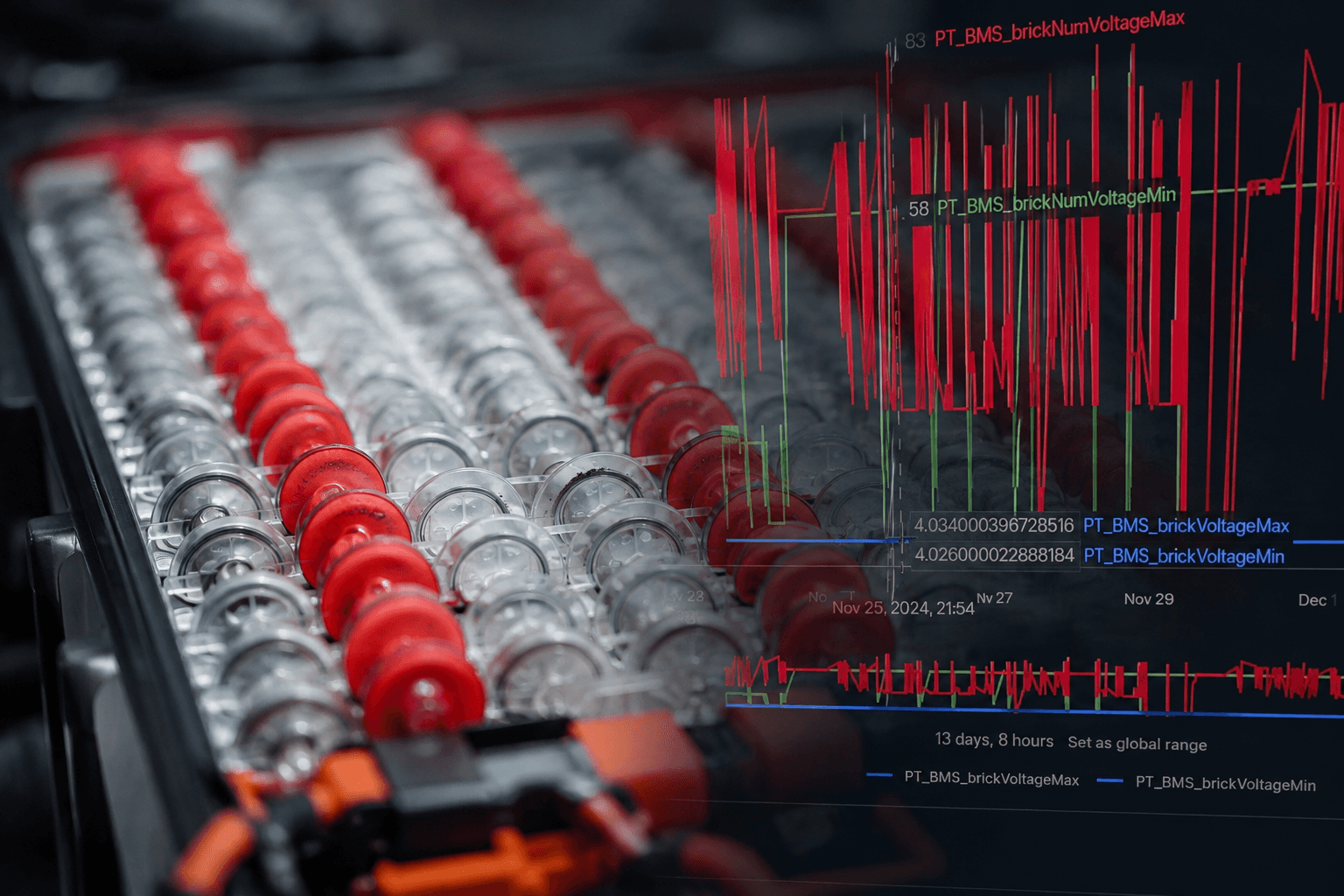 Baterie si BMS Tesla