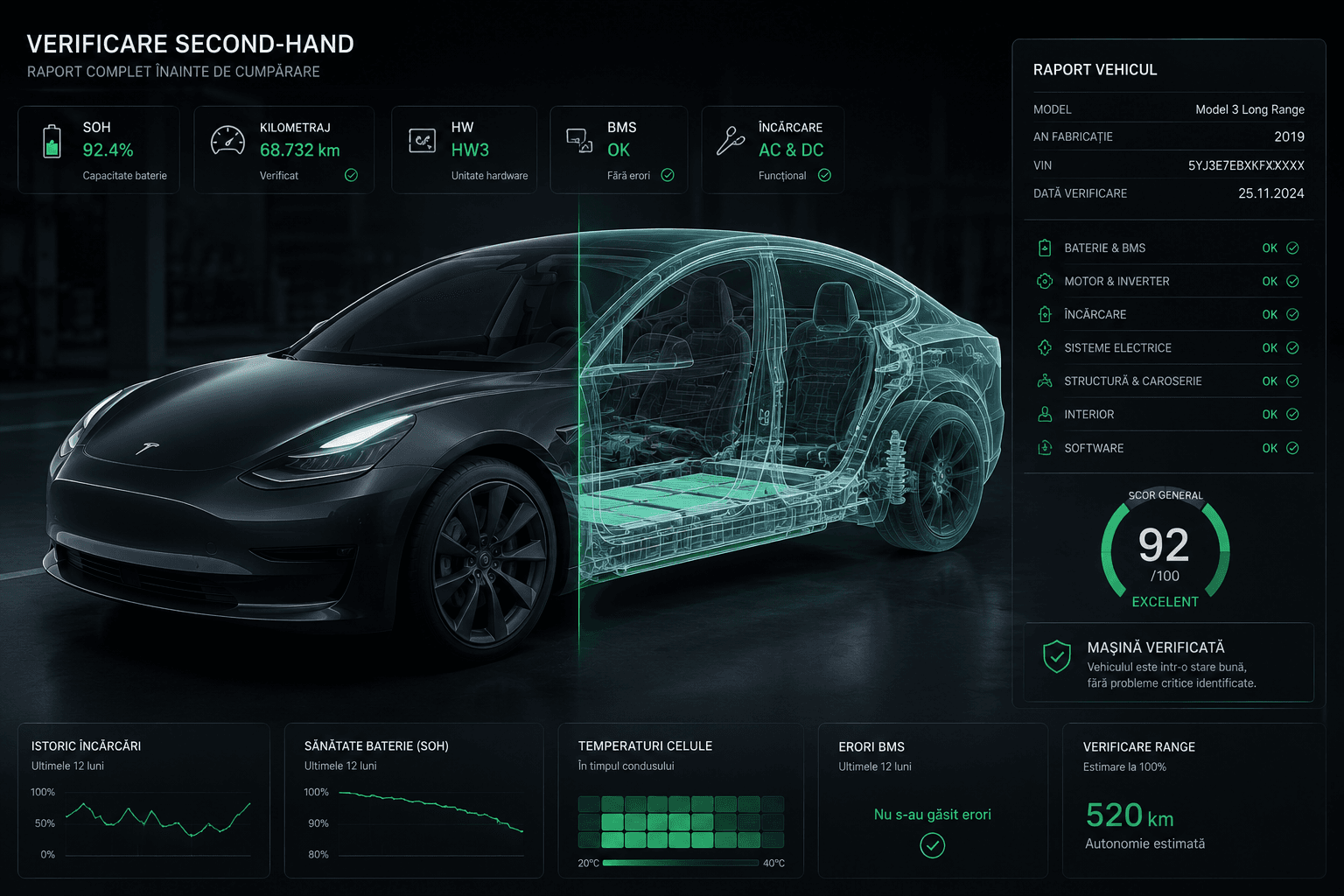 Cumparare Tesla second-hand